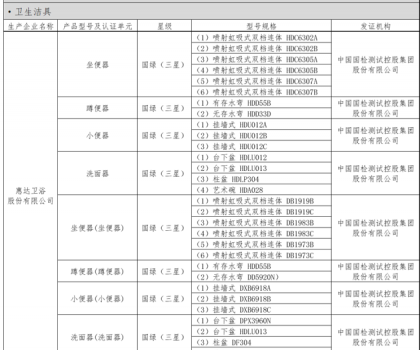 惠達(dá)衛(wèi)浴榮膺河北省綠色建材入選企業(yè)，30余款產(chǎn)品包攬衛(wèi)生潔具類目